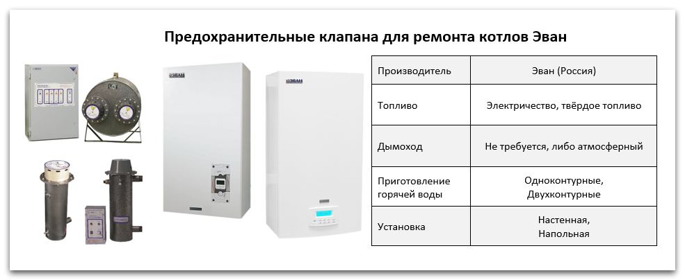Купить клапан для котла Эван в Ростове-на-Дону