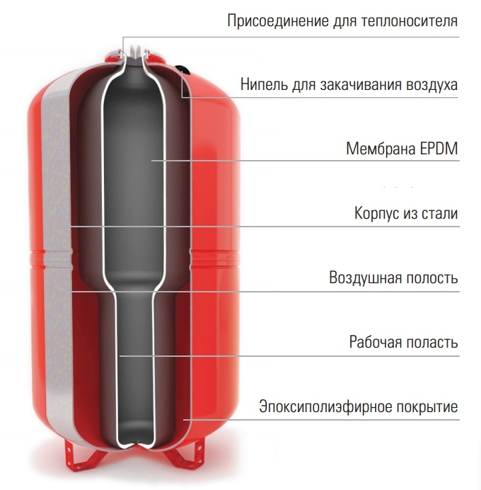 бак расширительный WRV 500 купить в Ростове-на-Дону