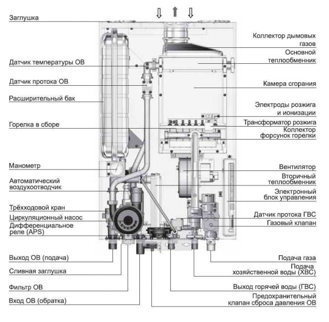какой котёл экономичнее настенный или напольный