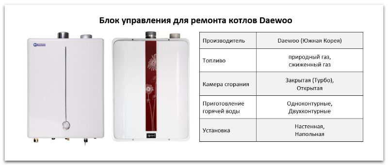Купить блок управления для котла Daewoo в Ростове-на-Дону