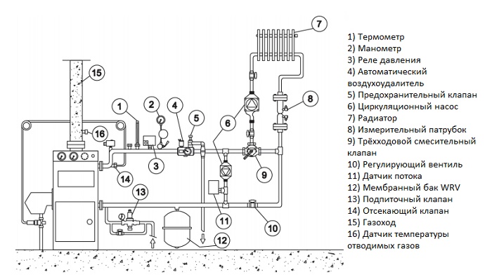 бак мембранный для отопления Wester WRV500 по низкой цене в Ростове-на-Дону
