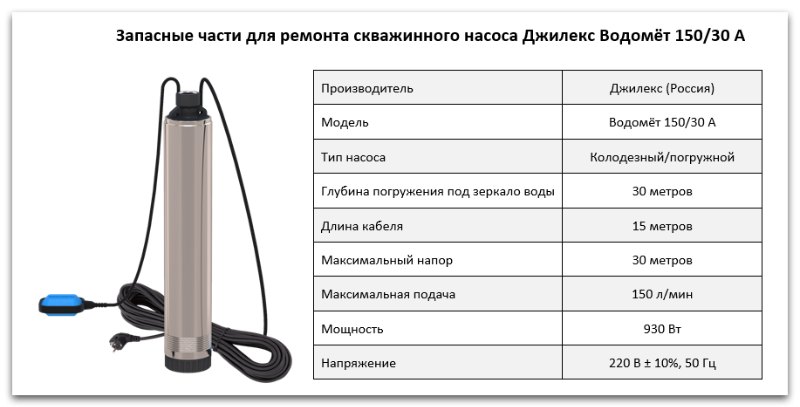 Купить запчасти Водомет 150/30 А в Ростове-на-Дону